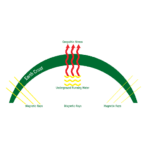 vastu icons_green-04